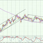 LFXJPY--Daily