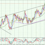 CAD-Daily