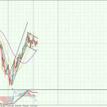 NZD-Weekly