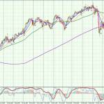 AUD-Daily