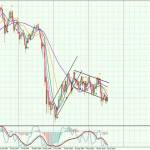 LFXJPY-Weekly-2407