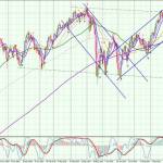 AUD-Daily