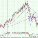 CADCHF-Daily-1109