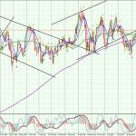 NZD-Daily-1109