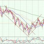 NZDCHF-H4