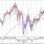 AUDCHF-Daily-2711