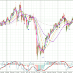 AUDCHF-Weekly-2711