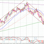 EURGBP-H4-1311