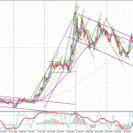 EURGBP-Weekly-1311