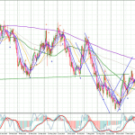 GBPCHF-Daily-2711