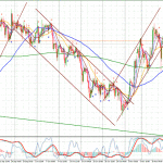 LFXJPY-H4-1311