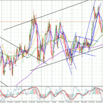 NZD-Daily-0412