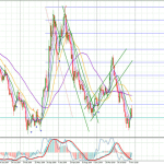 USD-Weekly--0412