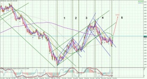 EURUSD-Daili с волнами Эллиотта.