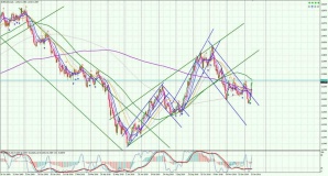 EURUSD-Daily