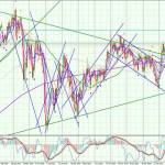 AUDCHF-Daily