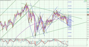 AUDCHF-Daily. Цели.