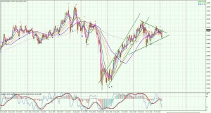 AUDCHF-Weekly