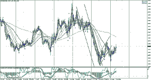 EURCAD-Weekly