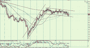 NZDCHF-H4