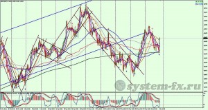 GBPUSD H4