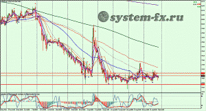 USDJPY H4