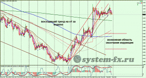 AUDUSD график H1