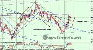 AUDUSD график H4