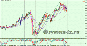 анализ форекс AUDUSD график Weekly