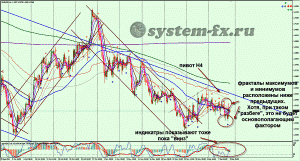 анализ форекс EURUSD график Н4