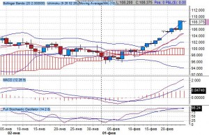 WTI (CLJ2)