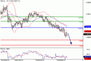 AUDUSD