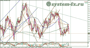 EURUSD график H4