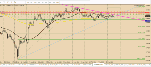 USDCHF график Daily