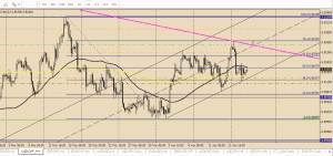 USDCHF график H4