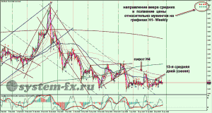 серебро (XAG) график Н4