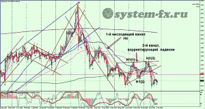 анализ форекс серебро (XAG) график н4