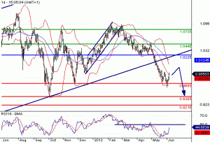 AUDUSD