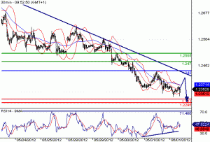 EURUSD