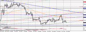 GBPUSD график H1