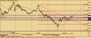 USDCHF график Weekly