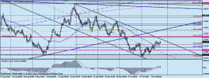 AUDUSD график Н4