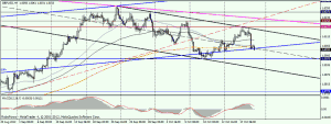 GBPUSD график Н4