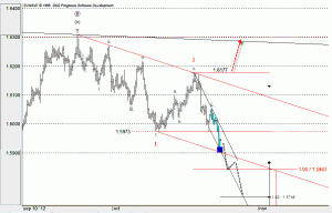 GBPUSD