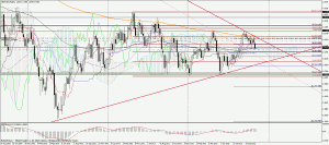 GBPUSD график Weekly