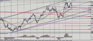 EURUSD график Н4