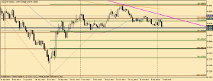 USDCHF график Weekly