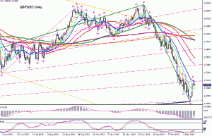 GBPUSD Daily