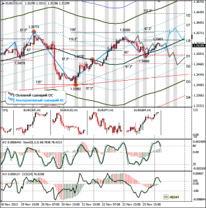 EURUSD-H1