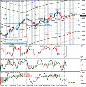 EURUSD-H1